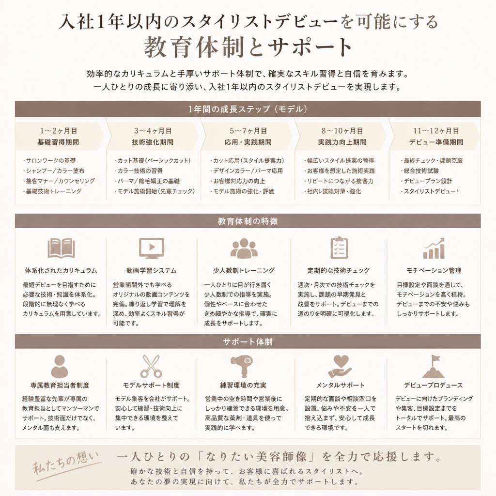 スタッフの成長を応援