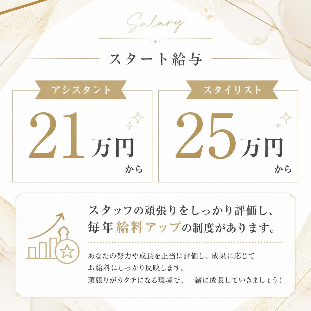 給料と評価制度