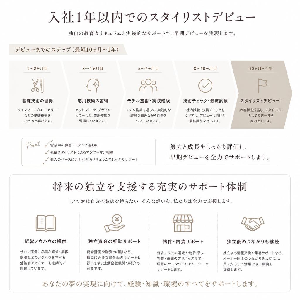 スキルアップとキャリアの可能性