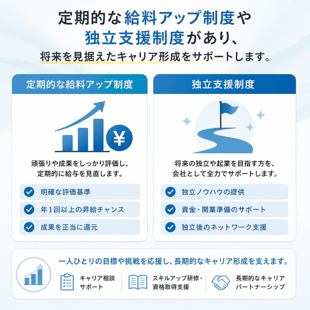キャリアアップの機会