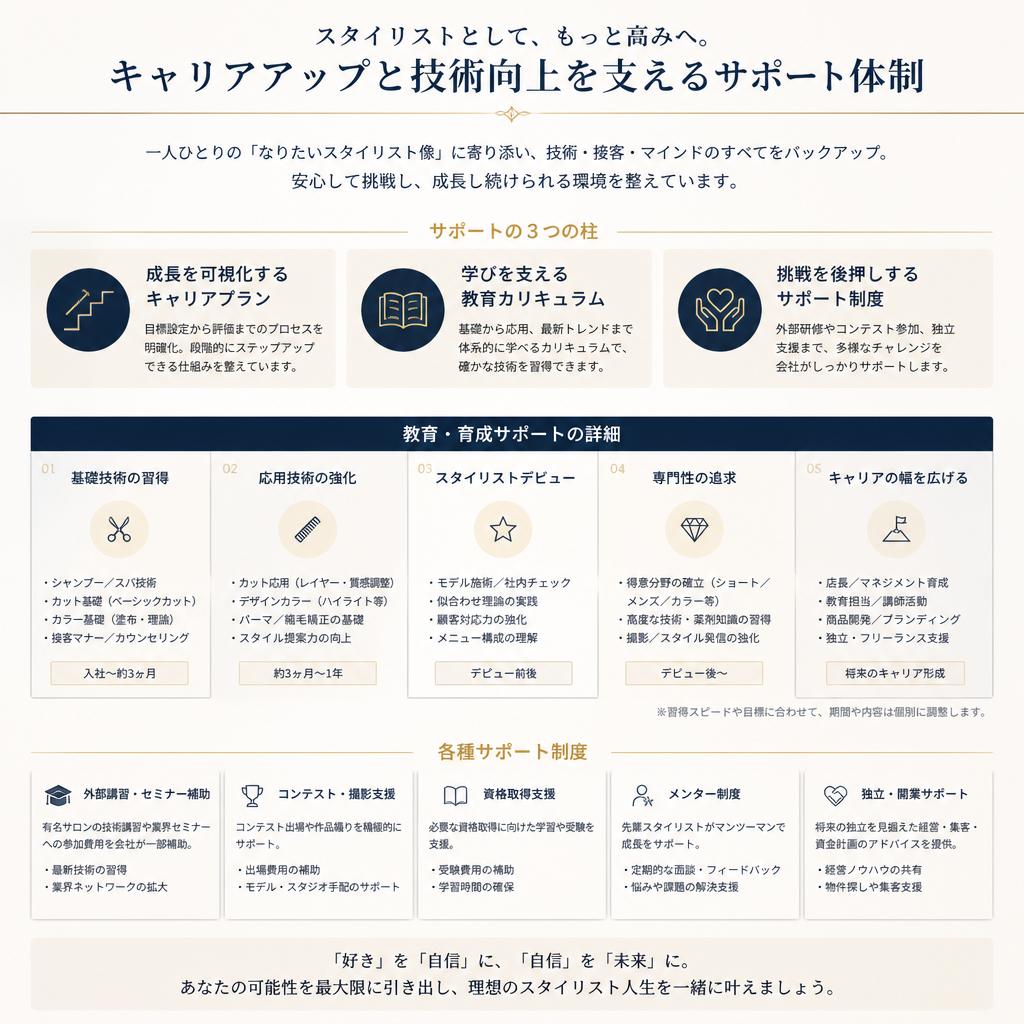 2. スタイリストとしての成長