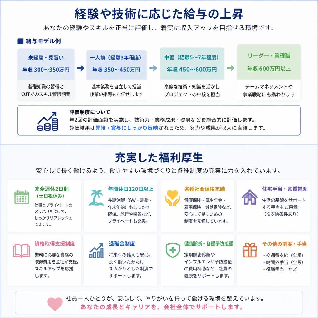 4. 給与と福利厚生