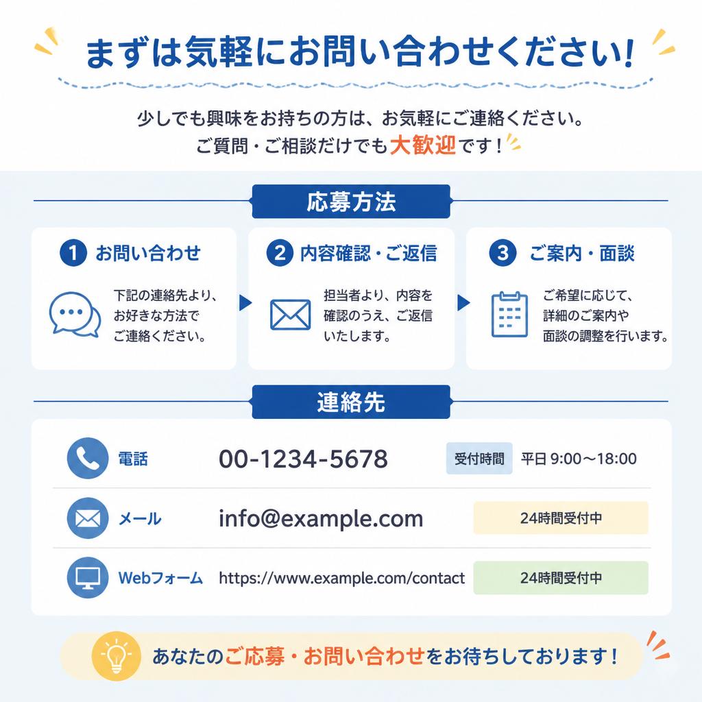 7. お問い合わせ・応募方法