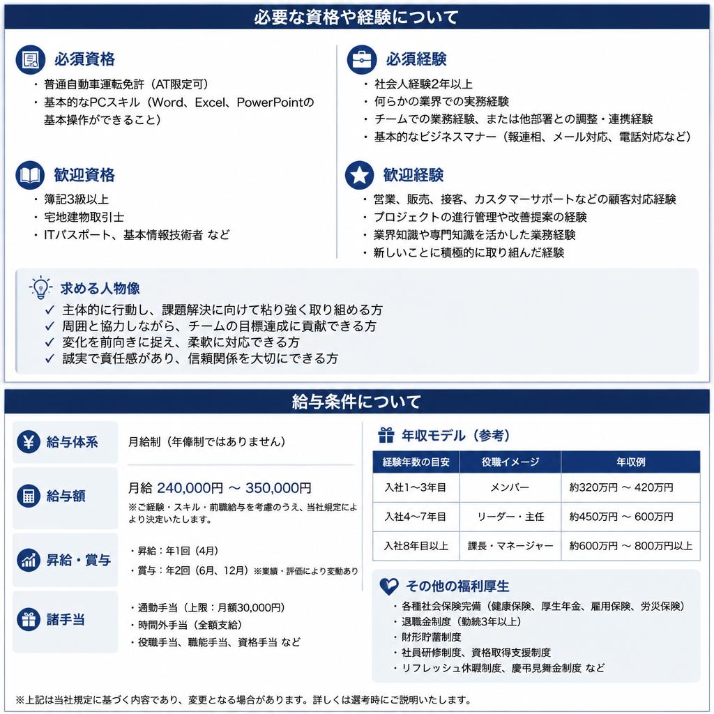 2. スタイリストの募集要項
