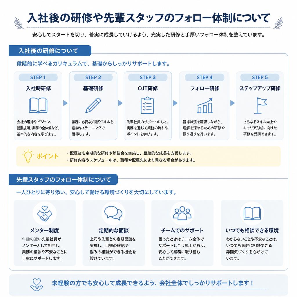4. スキル向上のためのサポート