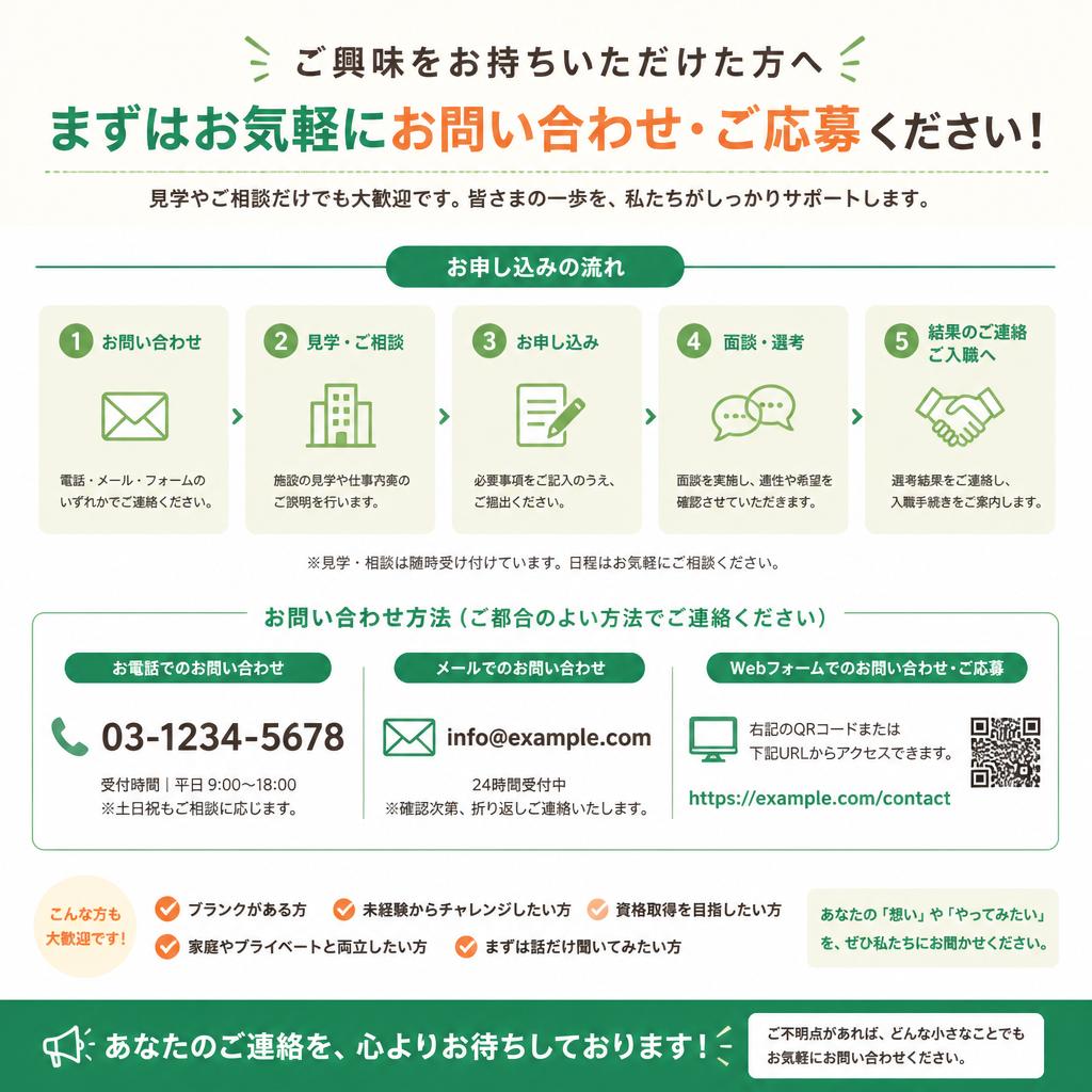 7. お問い合わせ・応募方法