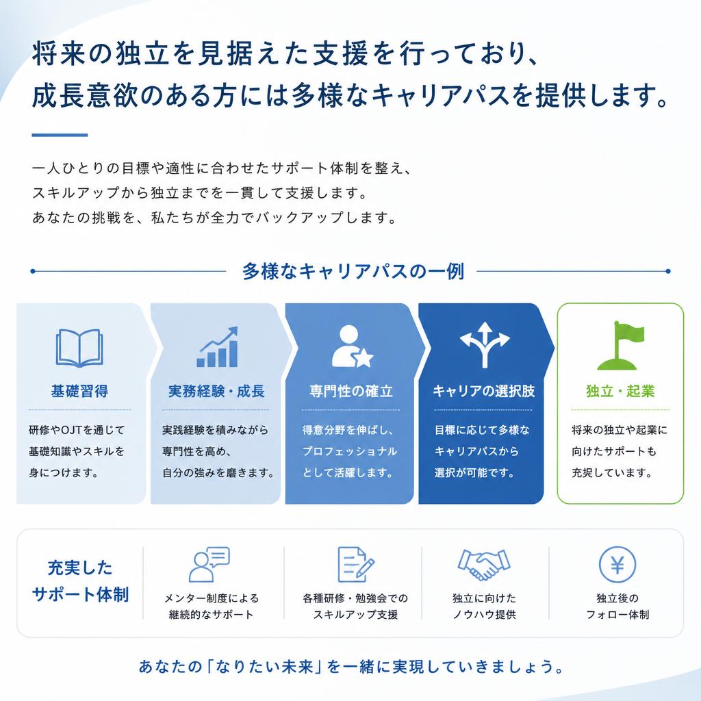 キャリアパスの提案
