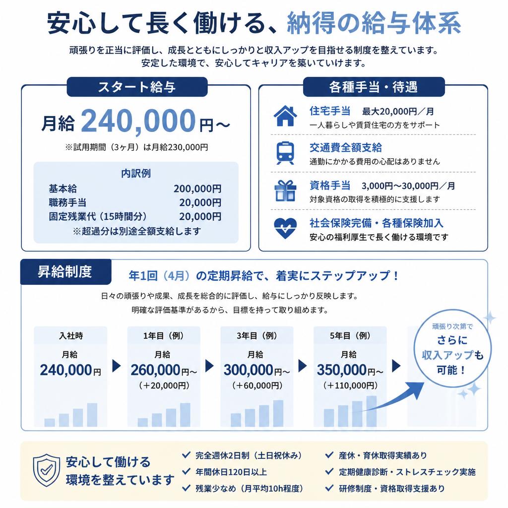4. 給与や待遇