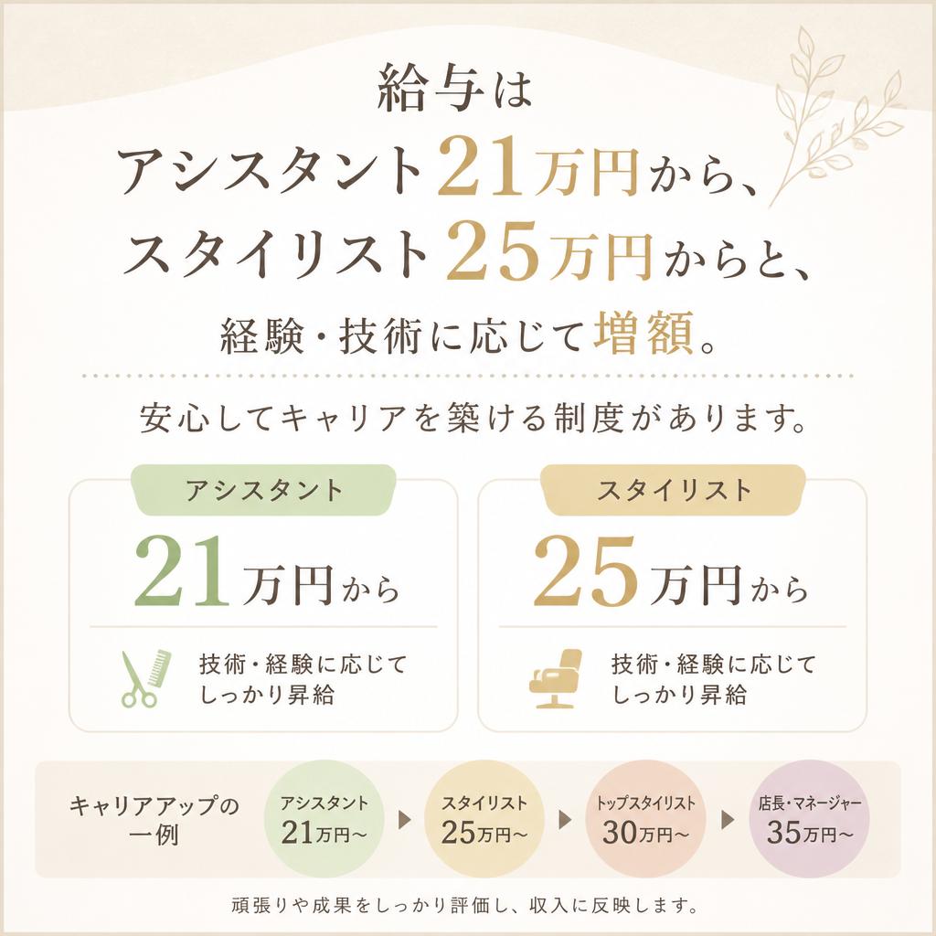 給料・待遇