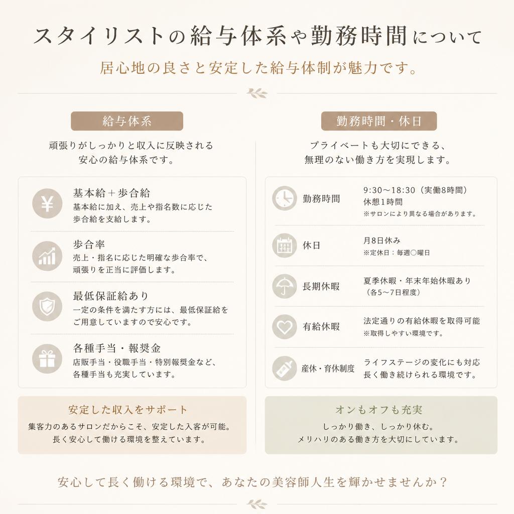 給与と働き方