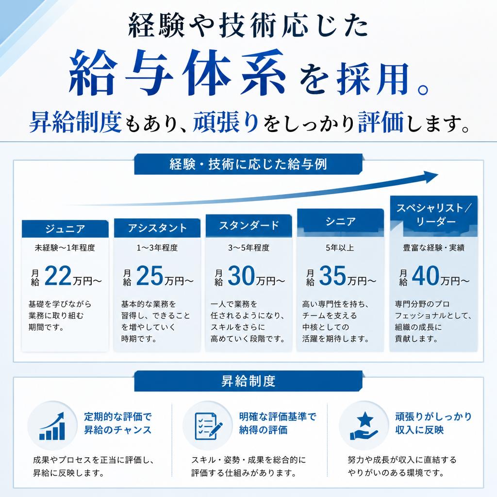 4. 給与と福利厚生