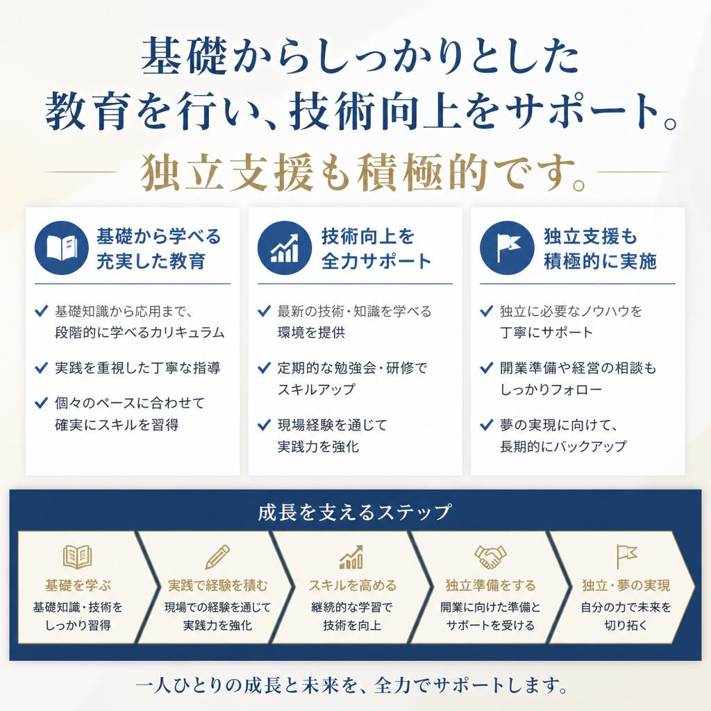 5. 教育・研修制度