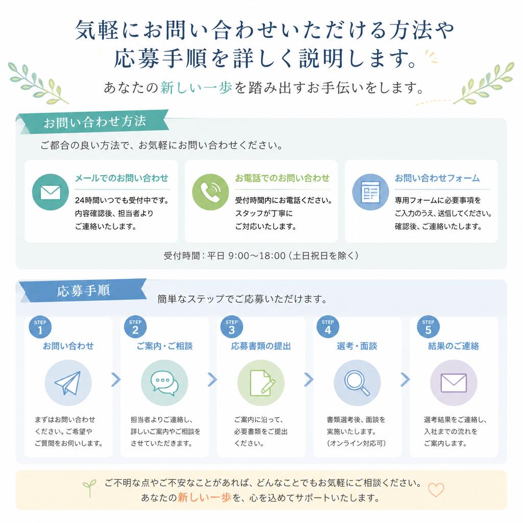 お問い合わせ・応募方法