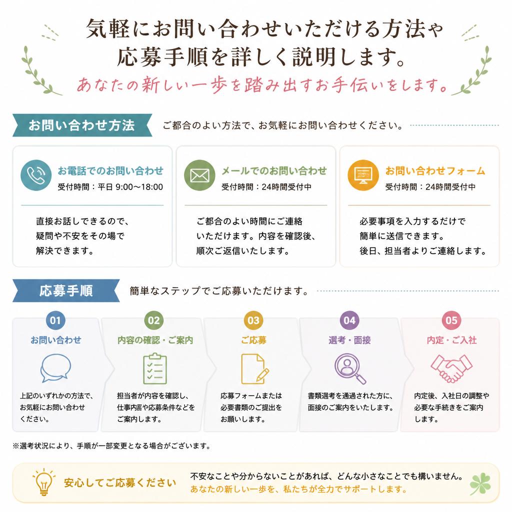 お問い合わせ・応募方法