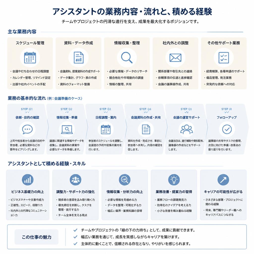 理容室アシスタントの仕事内容