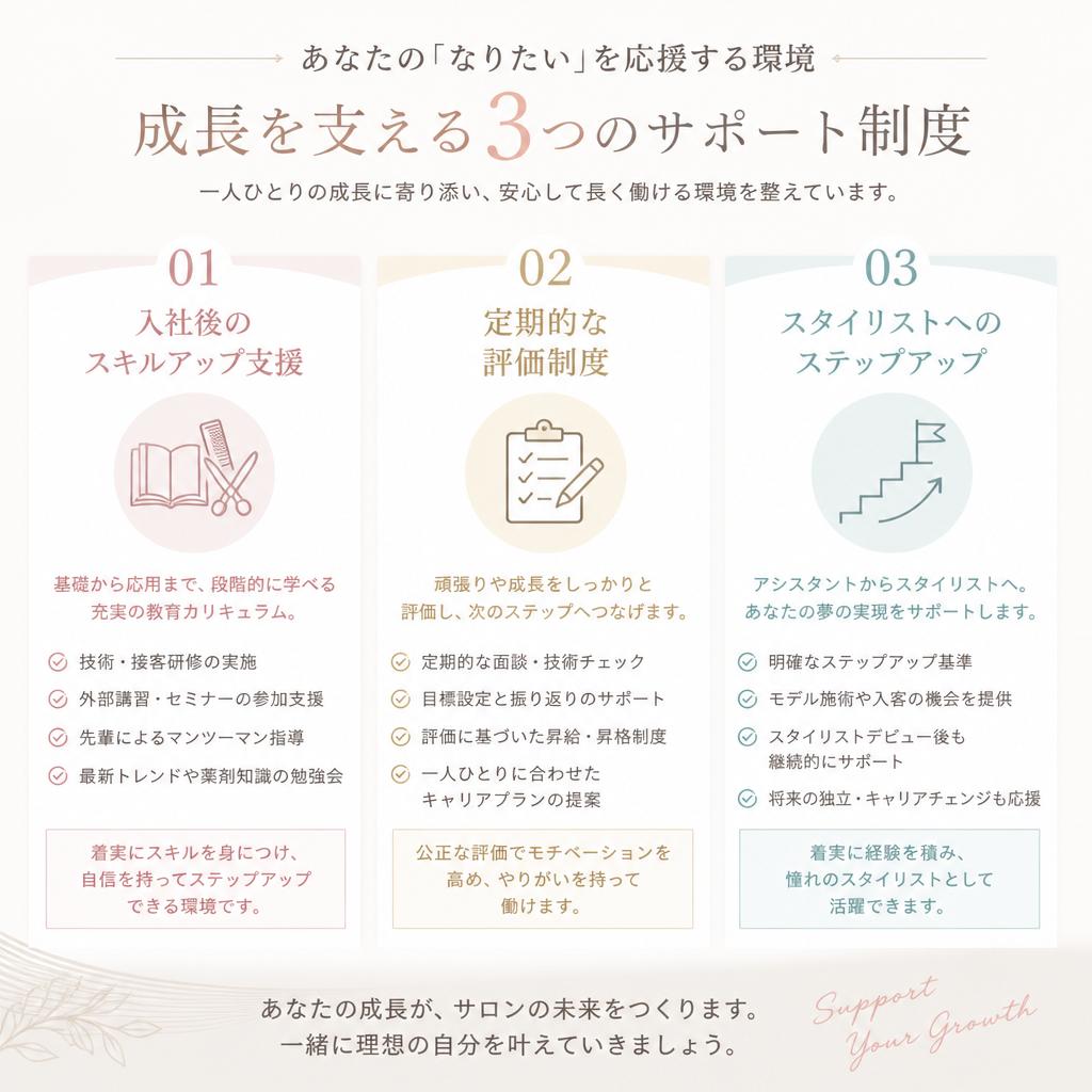 成長支援制度とキャリアパス